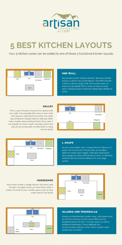 Design Laout (400 X 800 Px)